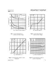 IRG4PSC71KDPBF 数据规格书 5