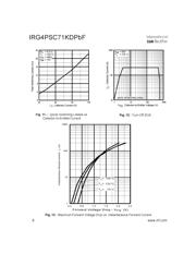 IRG4PSC71KDPBF 数据规格书 6