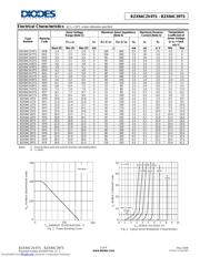 BZX84C5V1TS-7 datasheet.datasheet_page 2