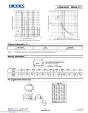 BZX84C5V1TS-7 数据规格书 3