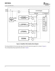 ONET4291VARGPRG4 datasheet.datasheet_page 4