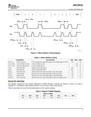 ONET4291VARGPRG4 datasheet.datasheet_page 5