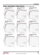 LTM8064EY#PBF datasheet.datasheet_page 5