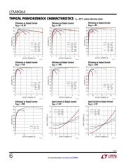 LTM8064EY#PBF datasheet.datasheet_page 6