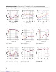 AMMP-6220-TR2 datasheet.datasheet_page 4