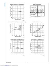 LM20136MH datasheet.datasheet_page 6