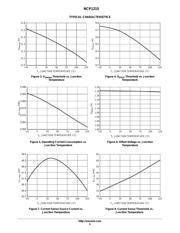 NCP1215SNT1 datasheet.datasheet_page 5