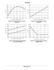 NCP1215SNT1 datasheet.datasheet_page 6