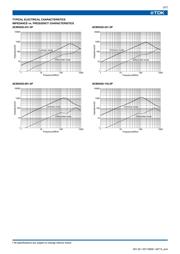 ACM4532-601-2P-TL datasheet.datasheet_page 4