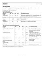 ADUCM350BBCZ-RL datasheet.datasheet_page 4