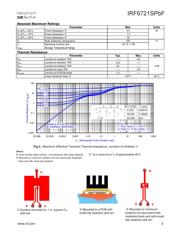 IRF6721S datasheet.datasheet_page 3