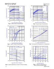 IRF6721S datasheet.datasheet_page 4