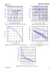 IRF6721S datasheet.datasheet_page 5