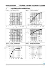 F21NM50N datasheet.datasheet_page 6