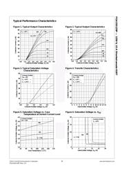 FGA15S125P datasheet.datasheet_page 3