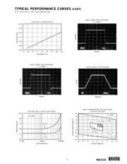 INA2132UA datasheet.datasheet_page 5