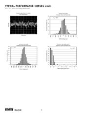 INA2132UA datasheet.datasheet_page 6