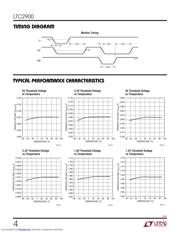 LTC2900-1IMS datasheet.datasheet_page 4