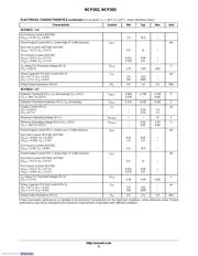 NCP302LSN15T1G datasheet.datasheet_page 6