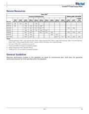 APA300-FGG256M datasheet.datasheet_page 3