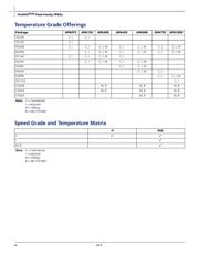 APA300-FGG256M datasheet.datasheet_page 4