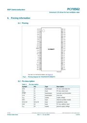 PCF8562TT/S400/2,1 数据规格书 4