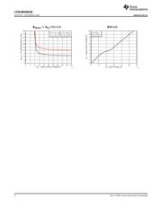 CSD18543Q3A datasheet.datasheet_page 2