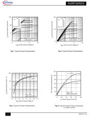 AUIRF3205ZSTRR datasheet.datasheet_page 3