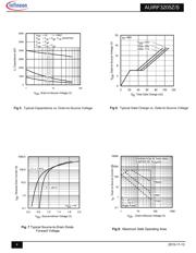 AUIRF3205ZSTRR datasheet.datasheet_page 4