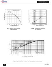 AUIRF3205ZSTRR datasheet.datasheet_page 5