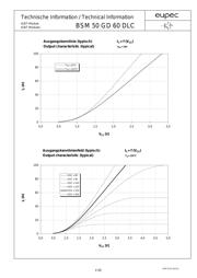 BSM50GD60DLC datasheet.datasheet_page 4