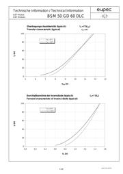 BSM50GD60DLC datasheet.datasheet_page 5