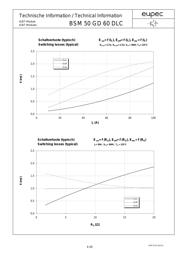 BSM50GD60DLC datasheet.datasheet_page 6