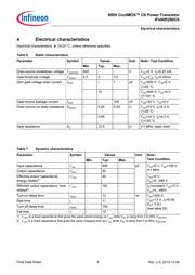 IPB60R280C6XT datasheet.datasheet_page 6