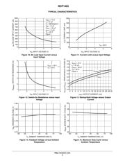 NCP1403SNT1 datasheet.datasheet_page 6