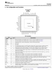 TPS40425RHAT datasheet.datasheet_page 3