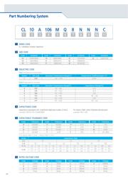 CL21B332KB datasheet.datasheet_page 4