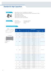 CL21B332KB datasheet.datasheet_page 6