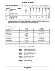 MC10H602FNR2 datasheet.datasheet_page 4