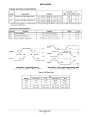 MC74LCX245DWR2 数据规格书 5
