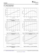 TPS564201DDCT datasheet.datasheet_page 6