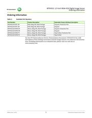 MT9V022IA7ATM-DP datasheet.datasheet_page 2