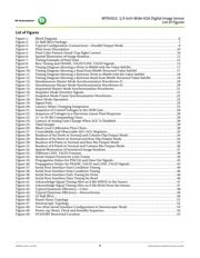 MT9V022IA7ATM-DP datasheet.datasheet_page 4