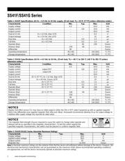 SS41D datasheet.datasheet_page 2