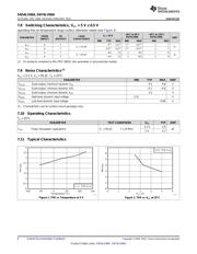 SN74LV06APWR datasheet.datasheet_page 6