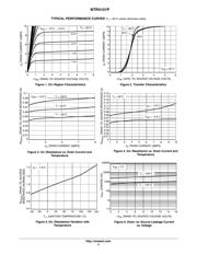 NTR4101PT1G datasheet.datasheet_page 3