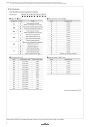 GRM319R71H104JA01L datasheet.datasheet_page 4