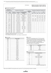 GRM1885C1H471JA01C datasheet.datasheet_page 5