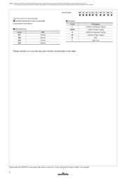 GRM319R71H104JA01L datasheet.datasheet_page 6