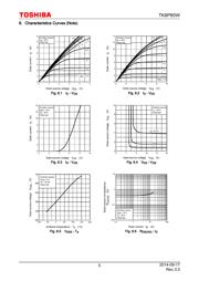 TK8P60W,RVQ datasheet.datasheet_page 5